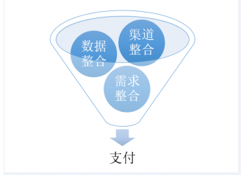 暢優API聚合支付系統相較于其他系統的優勢體現在哪