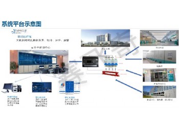 電氣火災監遠程預警系統 電氣火災監遠程預警系統服務說明