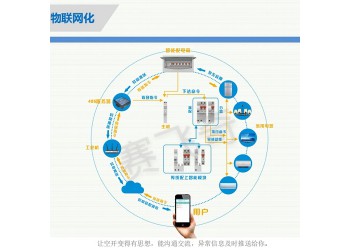 智慧用電監控平臺 智慧用電火災監控系統 智慧電氣防火預警系統