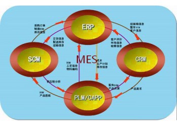 生產企業MES智能制造系統