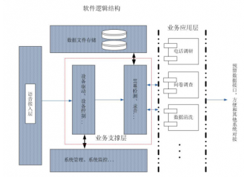 公安局滿意度回訪系統公安滿意度回訪系統