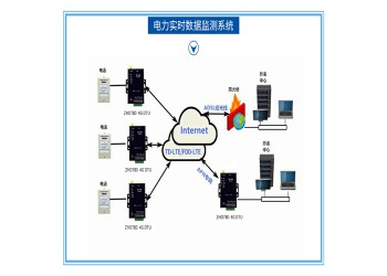 導軌式4G DTU全頻通RS485轉4G數據透傳模塊工業