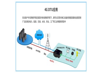 工業(yè)dtu模塊 4G全頻通雙串口轉(zhuǎn)lte/sim插卡