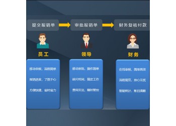 云報銷管理系統(tǒng)，助力企業(yè)費用管控全流程打造