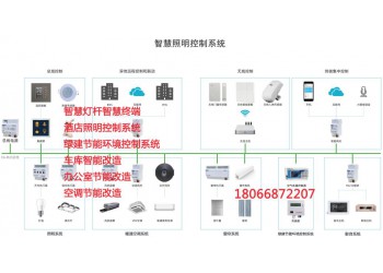 智能照明控制系統(tǒng)地下車庫照明節(jié)能改造項目