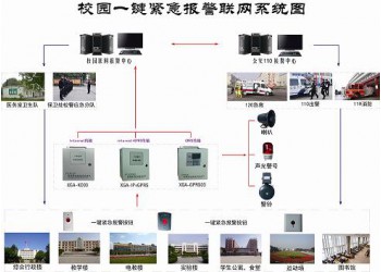 緊急報警,一鍵式報警系統裝置,校園一鍵緊急報警系統組成