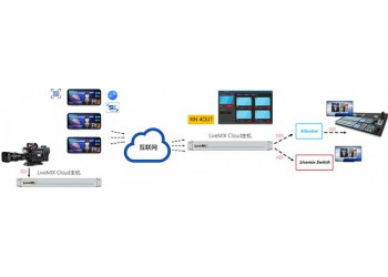 新維訊LiveMIX Cloud遠程互聯即時隨地連線一體設備