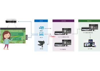 新維訊慕課、微課錄制系統(tǒng)設(shè)備 廠家直銷