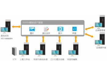 新維訊XMAM媒體資產(chǎn)管理系統(tǒng)
