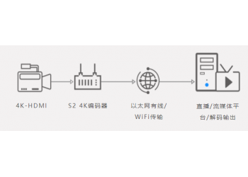 新維訊4K視頻編碼器超高清(UHD) 視頻編碼設備