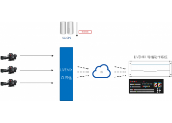 新維訊LiveMIX的CL 云鏈遠程制作解決方案