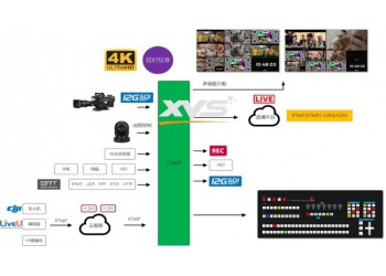 新維訊LiveX便攜式超融合全能機 自媒體時代的神器