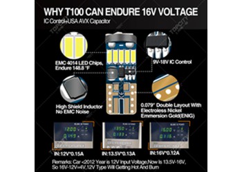 LED汽車小燈T10-15SMD儀表燈示寬燈牌照燈閱讀燈