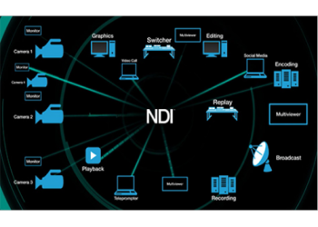 新維訊NDI WIFI SDI圖傳專業化視頻編碼傳輸設備