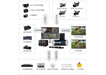 北京新維訊高清4k非編操作臺多媒體臺