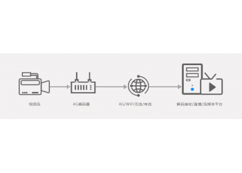 新維訊無線圖傳4G視頻聚合編碼器戶外直播專業(yè)設(shè)備