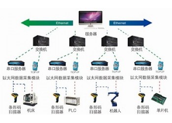 MDA設備數據采集系統鴻宇集智