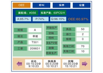 TPM全員設備管理系統鴻宇集智