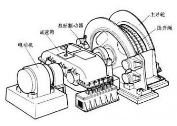 煤礦無極繩絞車提升機無人值守系統(tǒng)