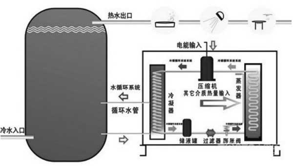 空氣能熱水器工作原理圖