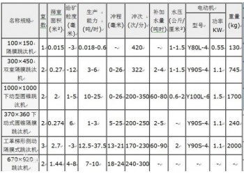 鞏義鉑思特從高硫金礦中提金新技術(shù)，金選礦尾礦處理綠色環(huán)保方法