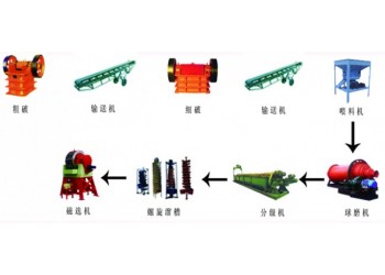 鞏義鉑思特低品位金礦氰化堆浸提金工藝，金的富集分離方法