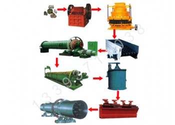 鞏義鉑思特鉬礦常規(guī)選礦方法，輝鉬精礦提純工藝，鉬精礦降鉛方法