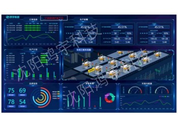 鴻宇汽車MES系統解決方案