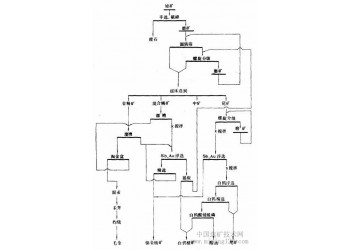 鞏義鉑思特微細粒白鎢礦浮選設備，鎢礦石精選設備，鎢的冶煉方法