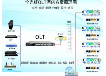 酒店IPTV流媒體服務器三網融合電視前端設備