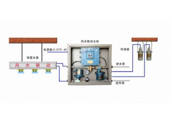 無線風水聯動灑水降塵裝置ZP127氣水分離霧化