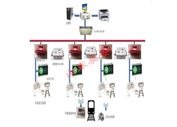 煤礦大巷運輸監控信集閉道岔遠程控制系統