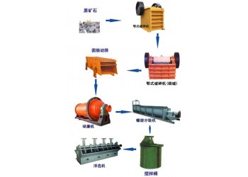 鞏義鉑思特難處理金礦的處理方法，從難選金礦中回收金銅的方法