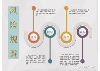 如何正確的投資電影？個人怎么投資電影