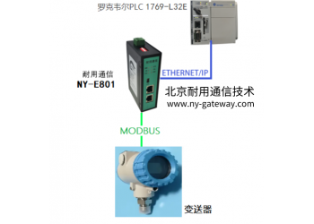 北京耐用通信Modbus轉EtherNET/IP網關模塊