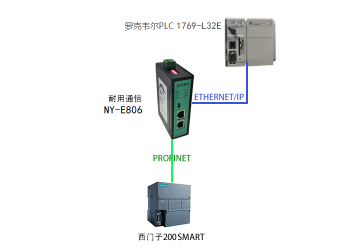 北京耐用通信EtherNet/IP轉(zhuǎn)PROFINET網(wǎng)關(guān)模塊