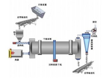 鉑思特節能環保的金屬鎂回轉窯氧化鎂回轉窯白云石回轉窯生產工藝
