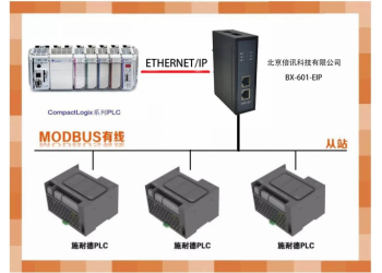 倍訊科技MODBUS轉EtherNet/IP網關模塊