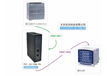 倍訊科技Profibus-DP轉Profinet網關模塊