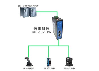 倍訊科技RS232轉Profinet網關模塊