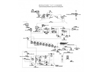 鞏義鉑思特混合型金礦石選冶工藝，金礦石全泥氰化炭浸法提金
