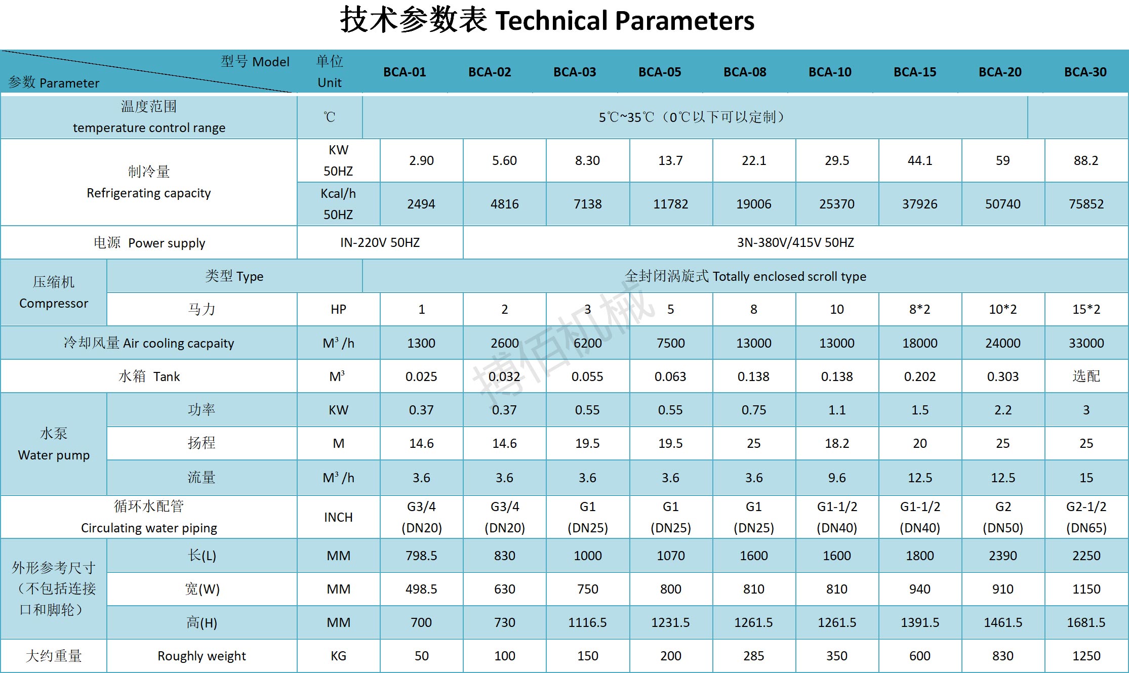 變頻冷水機參數圖