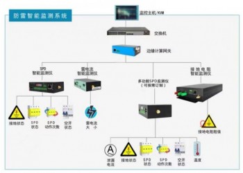 西安廠家智能防雷浪涌保護(hù)系統(tǒng)與方案設(shè)計