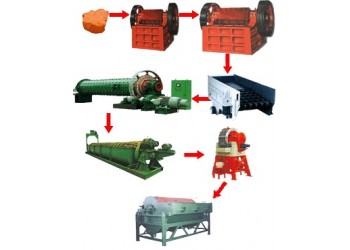 鞏義鉑思特低品位錳礦的選礦方法，高磷錳礦機械選礦工藝