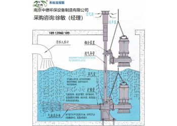 QSB型潛水射流式曝氣機安裝運行操作規范及使用說明書