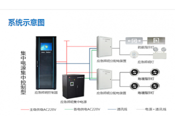 智能疏散系統(tǒng)代理加盟，2023智能疏散系統(tǒng)代理加盟品牌