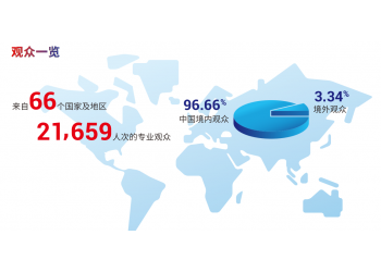 2024上海消費(fèi)電子展|2024上海消費(fèi)者科技及創(chuàng)新展