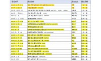 2025波蘭工業機床展STOM