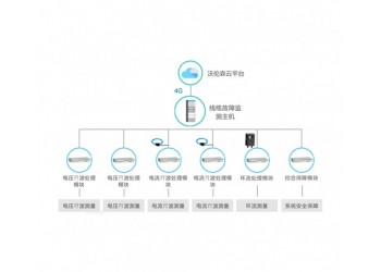 WRS-CBS11X系列電纜在線故障預(yù)警及定位系統(tǒng)沃倫森電氣