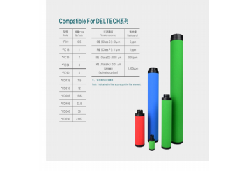 Deltech玳爾特克濾芯CFD405